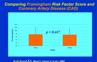 Comparing Framingham Risk Factor Score and
Coronary Artery Disease (CAD)
0
2
4
6
8
10
12
14
NO YES
CAD
FraminghamScore
p = 0.447
BAD (Fayad ZA, Mani V, Fuster V et al.) 2005
 