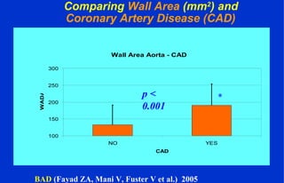 Comparing Wall Area (mm2
) and
Coronary Artery Disease (CAD)
Wall Area Aorta - CAD
100
150
200
250
300
NO YES
CAD
WADA
p <
0.001
*
BAD (Fayad ZA, Mani V, Fuster V et al.) 2005
 