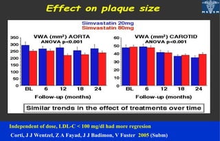 Independent of dose, LDL-C < 100 mg/dl had more regresion
Corti, J J Wentzel, Z A Fayad, J J Badimon, V Fuster 2005 (Subm)
 
