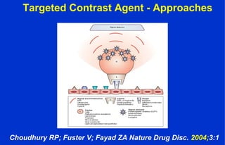 Targeted Contrast Agent - Approaches
Choudhury RP; Fuster V; Fayad ZA Nature Drug Disc. 2004;3:1
 