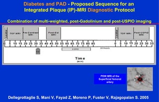 Diabetes and PAD - Proposed Sequence for an
Integrated Plaque (IP)-MRI Diagnostic Protocol
Combination of multi-weighted, post-Gadolinium and post-USPIO imaging
Dellegrottaglie S, Mani V, Fayad Z, Moreno P, Fuster V, Rajagopalan S. 2005
PDW MRI of the
Superficial femoral
artery
 
