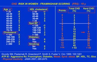 CHD RISK IN WOMEN - FRAMINGHAM SCORING (FRS) - 10 y
Age, y HDL cholesterol
< 35 -9 ≥ 60 -3
35-39 -4 50-59 0
40-44 0 45-49 1
45-49 3 35-44 2
50-54 6 < 35 5
55-59 7 Syst BP
60-64 8 < 120 -3
65-69 8 120-129 0
70-74 8 130-139 1
Cholesterol 140-149 2
< 160 -2 > 160 3
169-199 0 Diabetes
200-239 1 No 0
240-279 2 Yes 4
≥ 280 3 Smoking
No 0
Yes 2
Points
0
1
2
3
4
5
6
7
8
9
10
11
12
13
>14
Total CHD
(%)
2
3
4
5
7
8
10
13
16
20
25
31
37
45
> 53
Hard CHD
(%)
2
2
3
4
5
6
7
9
13
16
20
25
30
35
> 45
Grundy SM, Pasternak R, Greenland P, Smith S, Fuster V, Circ 1999; 100:1481
ATP III - Aggressive Rx: Framingham, Diabetes, Metab. Synd: obese, BP, HDL, TC, Gluc
- Physical inactivity JAMA 2001; 285:2475
 