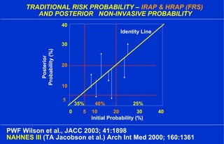 0 5 10 20 30 40
10
20
30
40
Initial Probability (%)
Posterior
Probability(%)
40% 25%35%
Identity Line
TRADITIONAL RISK PROBABILITY – IRAP & HRAP (FRS)
AND POSTERIOR NON-INVASIVE PROBABILITY
PWF Wilson et al., JACC 2003; 41:1898
NAHNES III (TA Jacobson et al.) Arch Int Med 2000; 160:1361
5
 
