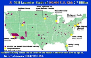 3) NIH Launches Study of 100,000 U.S. Kids 2.7 Billion
Kaiser, J Science 2004;306:1883.
Random sampling across the US to follow the health of children from birth to age 21.
 