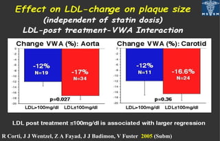 R Corti, J J Wentzel, Z A Fayad, J J Badimon, V Fuster 2005 (Subm)
 