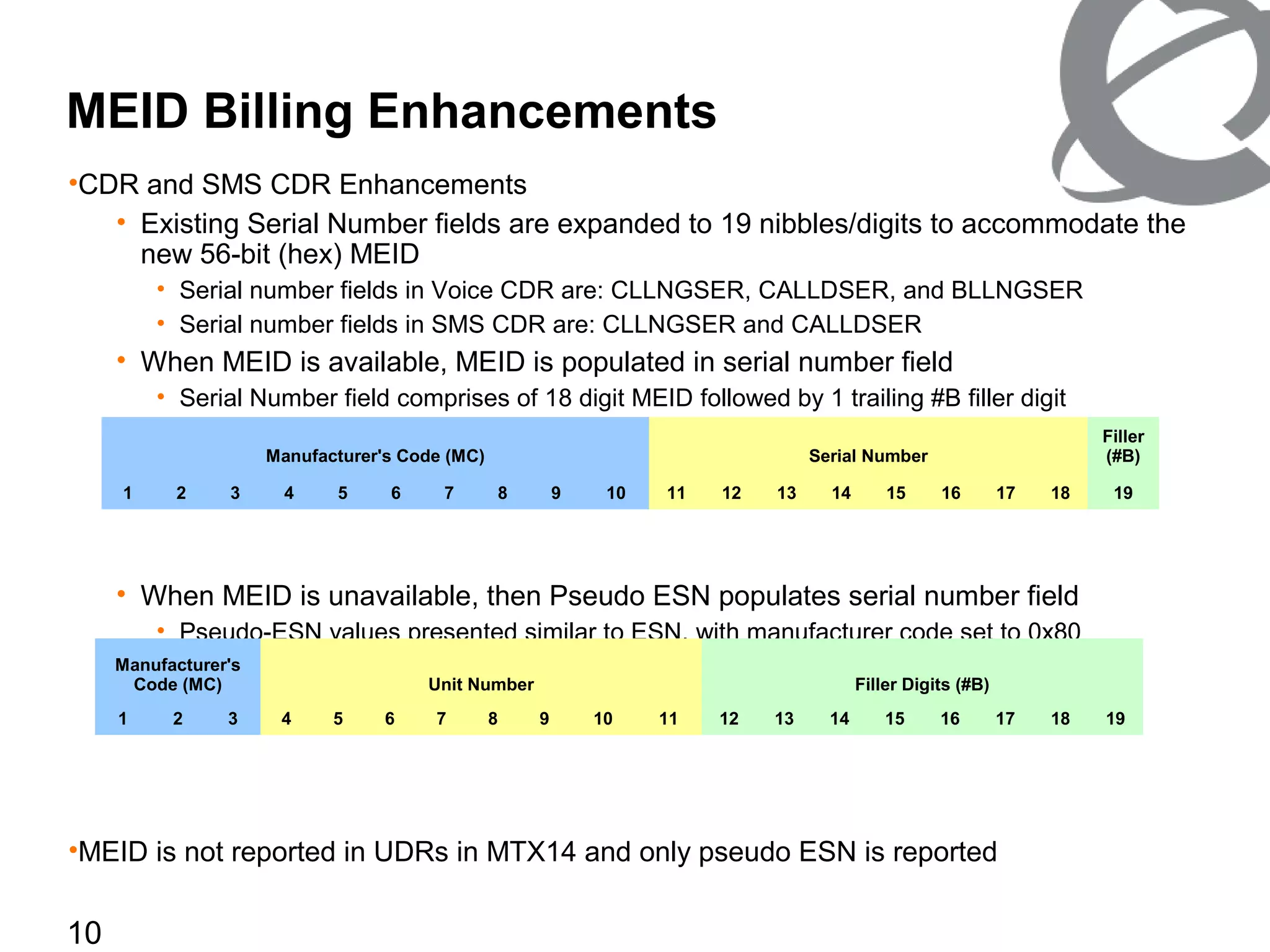 10
MEID Billing Enhancements
•CDR and SMS CDR Enhancements
• Existing Serial Number fields are expanded to 19 nibbles/digits to accommodate the
new 56-bit (hex) MEID
• Serial number fields in Voice CDR are: CLLNGSER, CALLDSER, and BLLNGSER
• Serial number fields in SMS CDR are: CLLNGSER and CALLDSER
• When MEID is available, MEID is populated in serial number field
• Serial Number field comprises of 18 digit MEID followed by 1 trailing #B filler digit
• When MEID is unavailable, then Pseudo ESN populates serial number field
• Pseudo-ESN values presented similar to ESN, with manufacturer code set to 0x80
• Serial Number field comprises of 11 digit ESN followed by 8 trailing #B filler digits
•MEID is not reported in UDRs in MTX14 and only pseudo ESN is reported
Manufacturer's
Code (MC) Unit Number Filler Digits (#B)
1 2 3 4 5 6 7 8 9 10 11 12 13 14 15 16 17 18 19
Manufacturer's Code (MC) Serial Number
Filler
(#B)
1 2 3 4 5 6 7 8 9 10 11 12 13 14 15 16 17 18 19
 