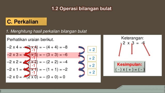 Bilangan Bulat Meidytha Puti Sabrina
