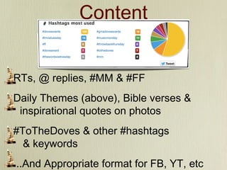 Content
RTs, @ replies, #MM & #FF
Daily Themes (above), Bible verses &
inspirational quotes on photos
#ToTheDoves & other #hashtags
& keywords
...And Appropriate format for FB, YT, etc

 