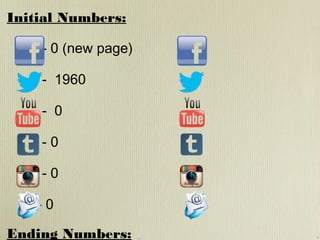 Initial Numbers:
- 0 (new page)
- 1960
- 0
-0
-0
-0
Ending Numbers:

 