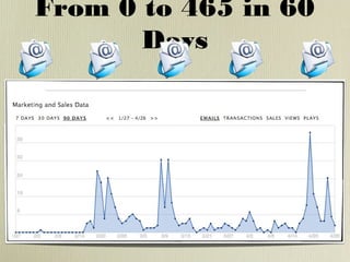 From 0 to 465 in 60
Days

 