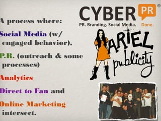 A process where:

Social Media (w/
engaged behavior),

P.R. (outreach & some
processes)

Analytics

Direct to Fan and

Online Marketing
intersect.

 