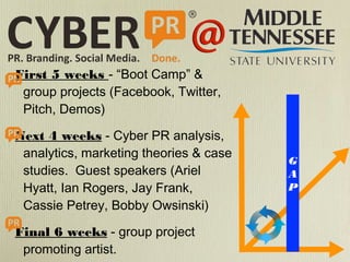 First 5 weeks - “Boot Camp” &
group projects (Facebook, Twitter,
Pitch, Demos)
Next 4 weeks - Cyber PR analysis,
analytics, marketing theories & case
studies. Guest speakers (Ariel
Hyatt, Ian Rogers, Jay Frank,
Cassie Petrey, Bobby Owsinski)
Final 6 weeks - group project
promoting artist.

G
A
P

 