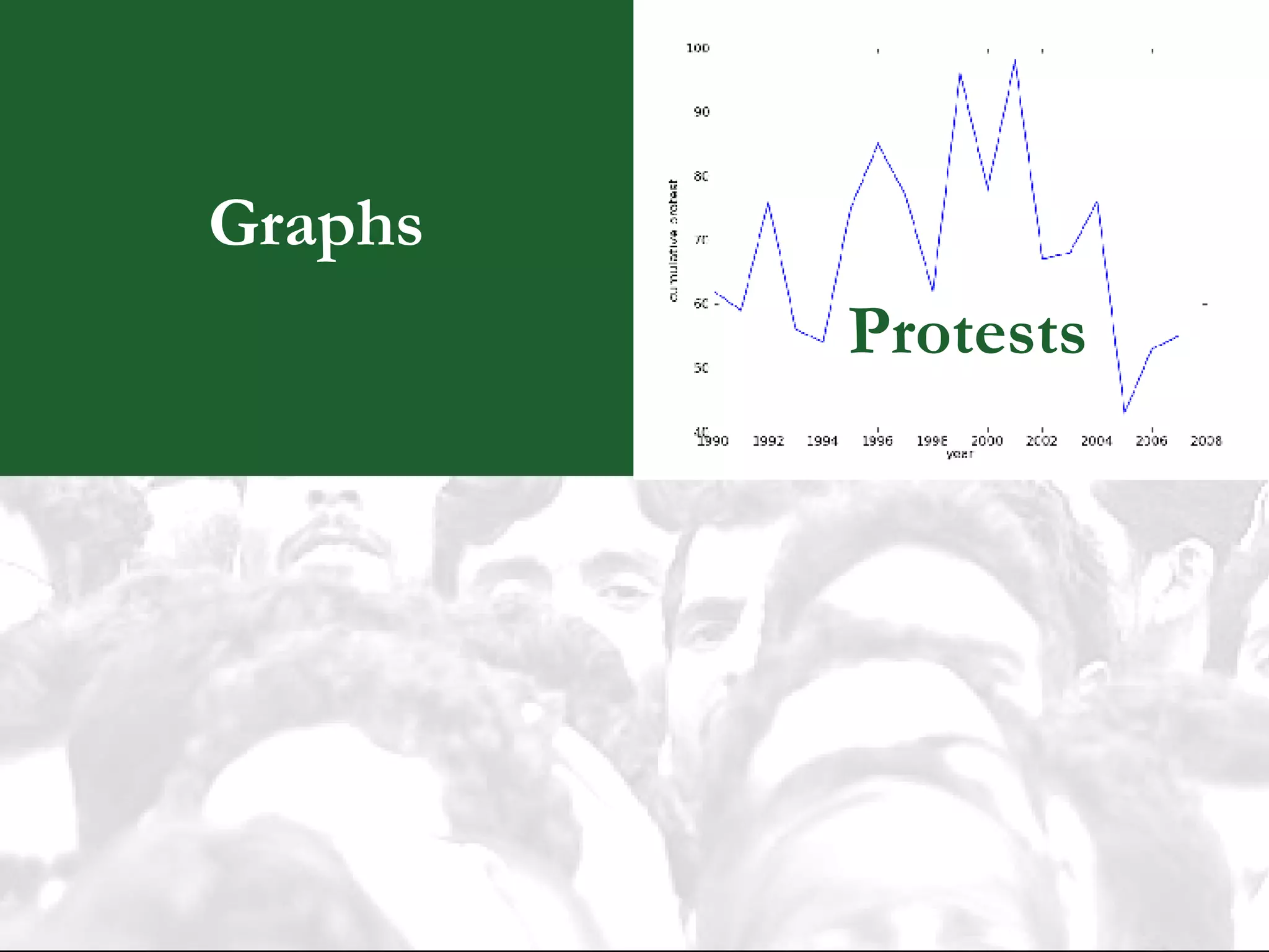 Graphs Protests 