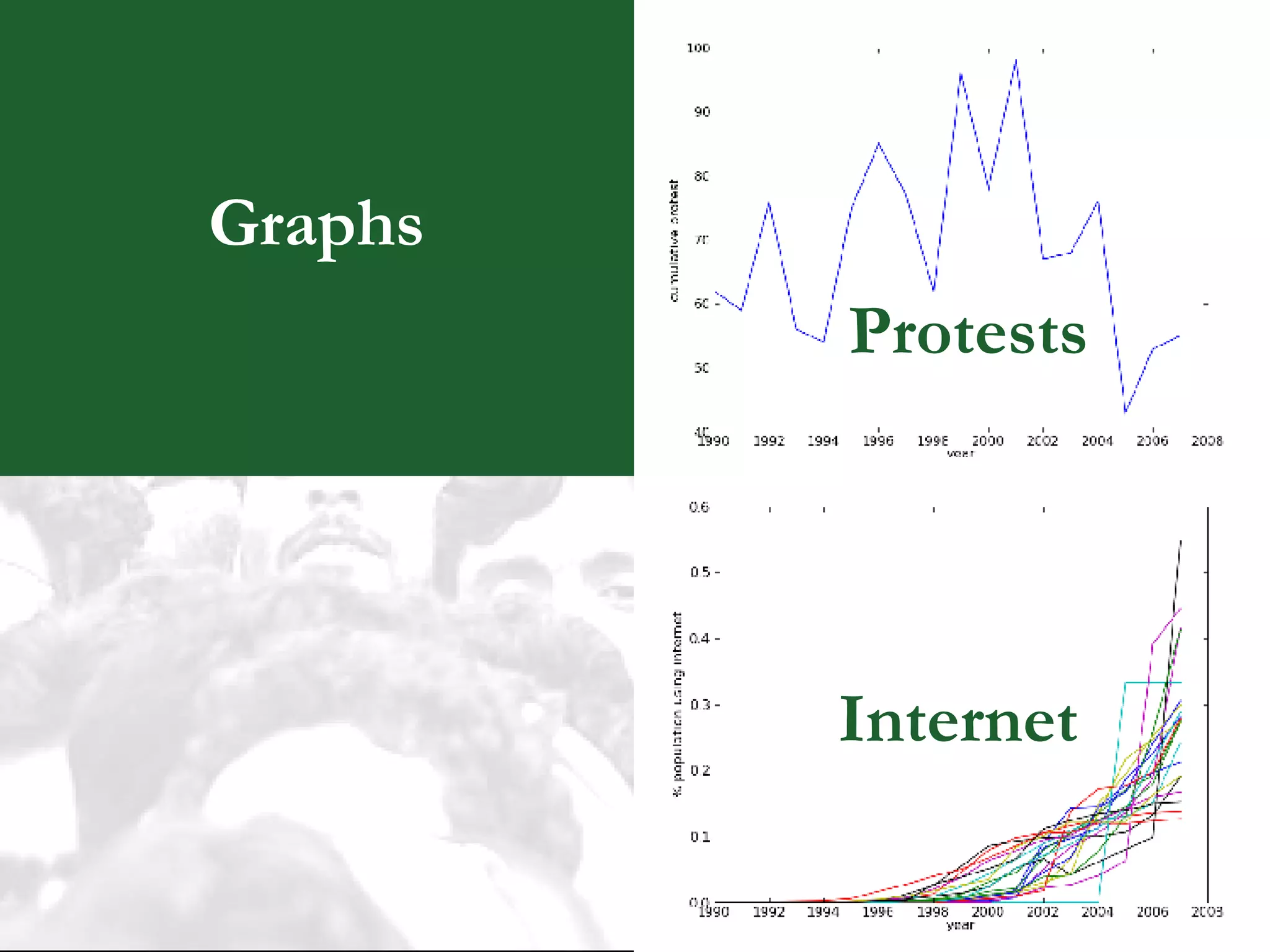 Graphs Protests Internet 