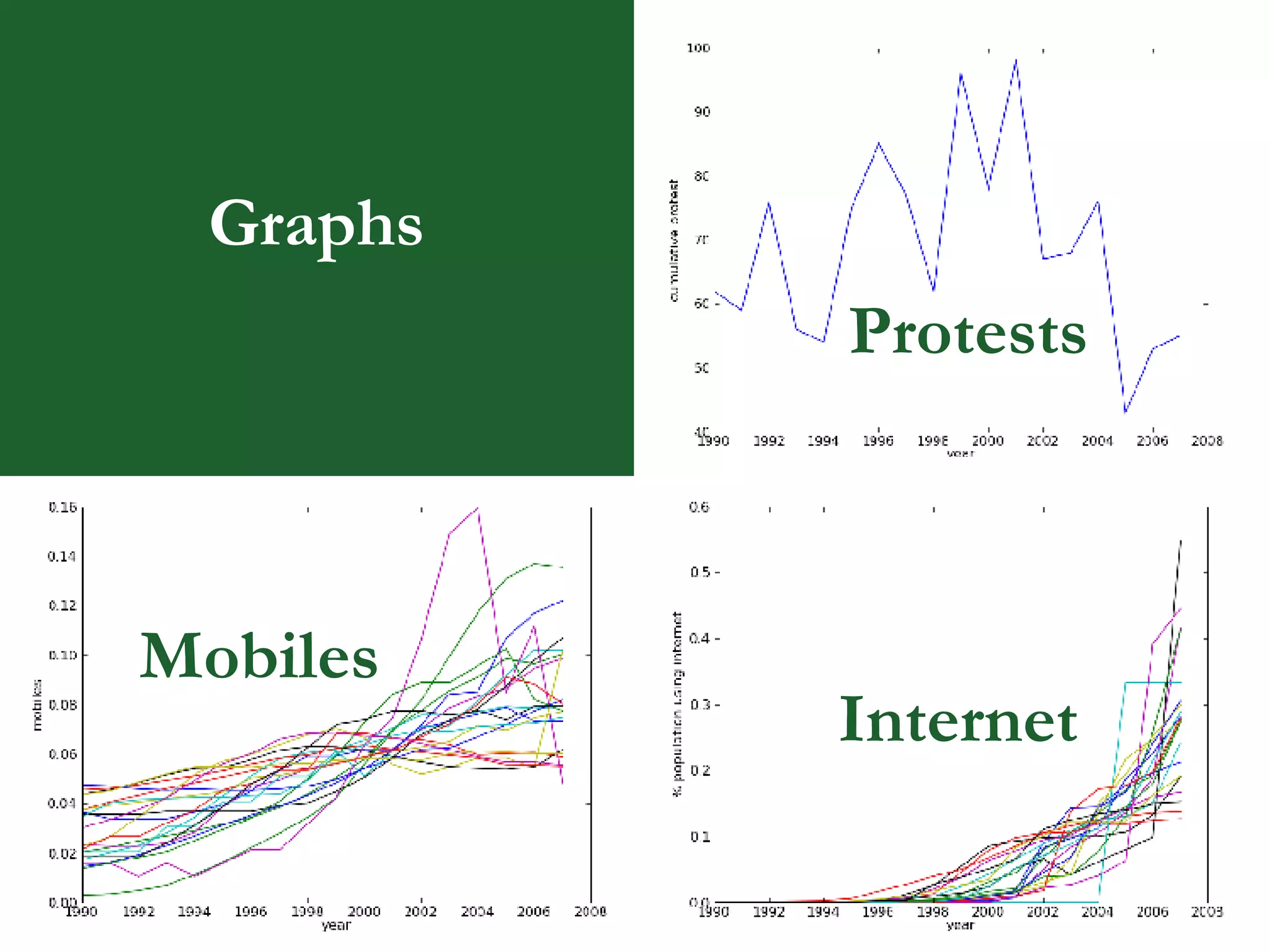 Graphs Protests Internet Mobiles 