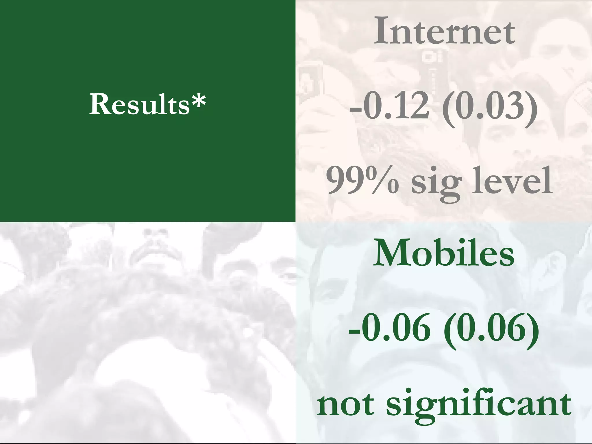 Results* Internet -0.12 (0.03) 99% sig level  Mobiles -0.06 (0.06) not significant 