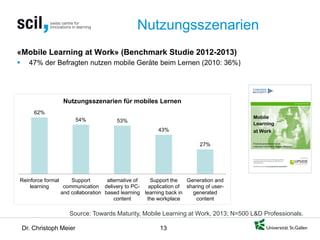 Dr. Christoph Meier 13 
62% 
54% 
53% 
43% 
27% 
Reinforce formal 
learning 
Support 
communication 
and collaboration 
alternative of 
delivery to PC- 
based learning 
content 
Support the 
application of 
learning back in 
the workplace 
Generation and 
sharing of user- 
generated 
content 
Nutzungsszenarien für mobiles Lernen 
«Mobile Learning at Work» (Benchmark Studie 2012-2013) 
 
47% der Befragten nutzen mobile Geräte beim Lernen (2010: 36%) 
Source: Towards Maturity, Mobile Learning at Work, 2013; N=500 L&D Professionals. 
Nutzungsszenarien  