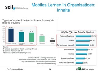 Dr. Christoph Meier 14 
Mobiles Lernen in Organisatioen: Inhalte 
28.10.2014 
Source: ASTD Whitepaper "Going Mobile", 2013 
Source: T. Elkeles, Qualcomm, Mobile Learning: Trends & realities. February 03, 2014 http://www.worklearnmobile.org/media/ 
Source: Mobile Learning Research, D. Wentworth/Brandon Hall, CLO Webinar, 2014/03/14 http://de.slideshare.net/humancapitalmedia/the- evolution-ofmobilelearning  