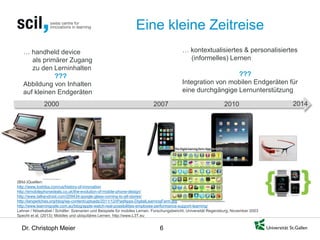 Dr. Christoph Meier 6 
Eine kleine Zeitreise 
2000 
2014 
… handheld device als primärer Zugang zu den Lerninhalten 
??? 
Abbildung von Inhalten auf kleinen Endgeräten 
… kontextualisiertes & personalisiertes (informelles) Lernen 
??? 
Integration von mobilen Endgeräten für eine durchgängige Lernunterstützung 
2007 
2010 
(Bild-)Quellen: 
http://www.toshiba.com/us/history-of-innovation 
http://emobilephonedeals.co.uk/the-evolution-of-mobile-phone-design/ 
http://www.talkandroid.com/209434-google-glass-coming-to-att-stores/ 
http://langwitches.org/blog/wp-content/uploads/2011/12/iPadApps-DigitalLearningFarm.jpg 
http://www.learningcafe.com.au/blog/apple-watch-real-possibilities-employee-performance-support-learning/ 
Lehner / Nösekabel / Schäfer: Szenarien und Beispiele für mobiles Lernen. Forschungsbericht, Universität Regensburg, November 2003 
Specht et al. (2013): Mobiles und ubiquitäres Lernen. http://www.L3T.eu  