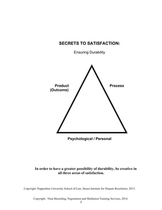 Copyright: Nina Meierding, Negotiation and Mediation Training Services, 2014.
5
In order to have a greater possibility of durability, be creative in
all three areas of satisfaction.
Copyright: Pepperdine University School of Law, Straus Institute for Dispute Resolution, 2013.
 