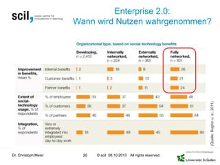 © scil All rights reserved.
Enterprise 2.0:
Wann wird Nutzen wahrgenommen?
Dr. Christoph Meier 20 08.10.2013
(Quelle:Bughinu.a.,2011)
 