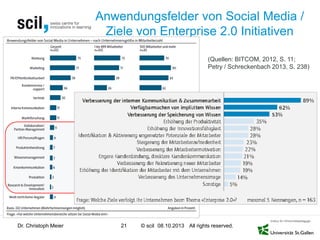 © scil All rights reserved.
Anwendungsfelder von Social Media /
Ziele von Enterprise 2.0 Initiativen
Dr. Christoph Meier 21 08.10.2013
(Quellen: BITCOM, 2012, S. 11;
Petry / Schreckenbach 2013, S. 238)
 