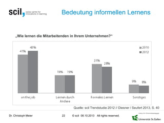 © scil All rights reserved.
Bedeutung informellen Lernens
Dr. Christoph Meier 22 08.10.2013
Quelle: scil Trendstudie 2012 // Diesner / Seufert 2013, S. 40
„Wie lernen die Mitarbeitenden in Ihrem Unternehmen?“
 