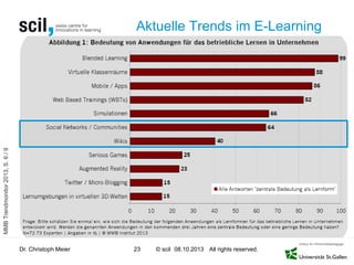 © scil All rights reserved.
Aktuelle Trends im E-Learning
Dr. Christoph Meier 23 08.10.2013
MMBTrendmonitor2013,S.6/9
 