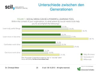 © scil All rights reserved.
Unterschiede zwischen den
Generationen
Dr. Christoph Meier 25 08.10.2013
 
