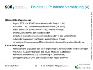 © scil All rights reserved.
(Geschäfts-)Ergebnisse
› August 2008: ca. 10'000 Mitarbeitenden-Profile (ca. 25%)
› Juni 2009: ca. 20'000 Mitarbeitenden-Profile (ca. 50%)
› letzter Stand: ca. 22'000 Profile / 1'800 interne Weblogs
› erhöhte Zufriedenheit der Mitarbeitenden
› einfachere Integration von neuen Mitarbeitenden in das Unternehmen
› reduzierter Austausch von Wissen ausserhalb der firewall
› verbesserte Vernetzung von Mitarbeitenden im Ausland / zwischen Standorten
Lernerfahrungen
› Kontinuierliche Evaluation der "user experience" & kontinuierliche Verbesserungen
› Wo immer möglich Integration des neuen Mediums in etablierte
Kommunikationskanäle (z.B. Erwähnung in Dokumenten)
› Erfolgsschwelle: 25-30% der Mitarbeitenden haben ein Profil
Deloitte LLP: Interne Vernetzung (4)
Dr. Christoph Meier 29 08.10.2013
Quelle:vanDam(2011):NextLearning,Unwrapped,S.92ff.
 