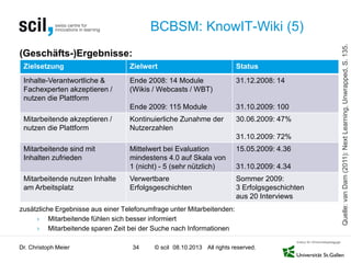 © scil All rights reserved.
(Geschäfts-)Ergebnisse:
zusätzliche Ergebnisse aus einer Telefonumfrage unter Mitarbeitenden:
› Mitarbeitende fühlen sich besser informiert
› Mitarbeitende sparen Zeit bei der Suche nach Informationen
BCBSM: KnowIT-Wiki (5)
Zielsetzung Zielwert Status
Inhalte-Verantwortliche &
Fachexperten akzeptieren /
nutzen die Plattform
Ende 2008: 14 Module
(Wikis / Webcasts / WBT)
Ende 2009: 115 Module
31.12.2008: 14
31.10.2009: 100
Mitarbeitende akzeptieren /
nutzen die Plattform
Kontinuierliche Zunahme der
Nutzerzahlen
30.06.2009: 47%
31.10.2009: 72%
Mitarbeitende sind mit
Inhalten zufrieden
Mittelwert bei Evaluation
mindestens 4.0 auf Skala von
1 (nicht) - 5 (sehr nützlich)
15.05.2009: 4.36
31.10.2009: 4.34
Mitarbeitende nutzen Inhalte
am Arbeitsplatz
Verwertbare
Erfolgsgeschichten
Sommer 2009:
3 Erfolgsgeschichten
aus 20 Interviews
Dr. Christoph Meier 34 08.10.2013
Quelle:vanDam(2011):NextLearning,Unwrapped,S.135.
 