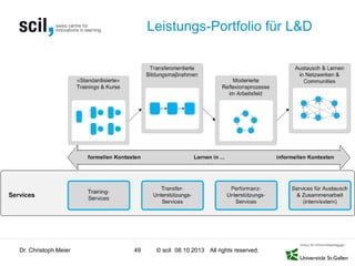 © scil All rights reserved.
Leistungs-Portfolio für L&D
Dr. Christoph Meier 49 08.10.2013
 