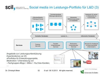 © scil All rights reserved.
Angebote zur Leistungsunterstützung:
Expertendemos via VC,
ePortfolios für Entwicklungsprojekte,
Moderation / Unterstützung von
- Fachgruppen-Blogs / -Wikis / -YouTube-Kanälen,
…
Social media im Leistungs-Portfolio für L&D (3)
Dr. Christoph Meier 52 08.10.2013
 