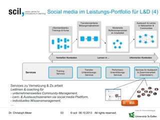 © scil All rights reserved.
Services zu Vernetzung & Zs.arbeit
Leitlinien & coaching für
- unternehmensweites Community-Management,
- Lern- & Austauschszenarien via social media Plattform,
- individuelles Wissensmanagement,
…
Social media im Leistungs-Portfolio für L&D (4)
Dr. Christoph Meier 53 08.10.2013
 