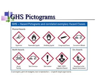GHS PictogramsGHS Pictograms
 