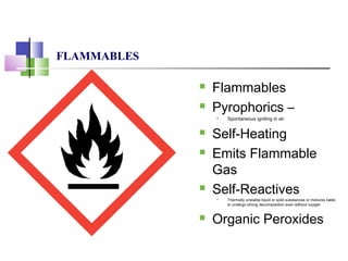 FLAMMABLES
 Flammables
 Pyrophorics –
 Spontaneous igniting in air
 Self-Heating
 Emits Flammable
Gas
 Self-Reactives Thermally unstable liquid or solid substances or mixtures liable
to undergo strong decomposition even without oxygen
 Organic Peroxides
 