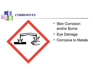 CORROSIVES
 Skin Corrosion
and/or Burns
 Eye Damage
 Corrosive to Metals
 