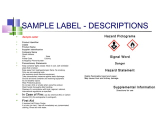 SAMPLE LABEL - DESCRIPTIONS
 Sample Label
 Product Identifier
 CODE ______________________________
Product Name ___________________
 Supplier Identification
 Company Name_________________
Street Address ______________________
City _________________ State ______
Postal Code __________ Country ______
Emergency Phone Number ___________
 Precautionary Statements
 Keep container tightly closed. Store in cool, well ventilated
place that is locked.
Keep away from heat/sparks/open flame. No smoking.
Only use non-sparking tools.
Use explosion-proof electrical equipment.
Take precautionary measure against static discharge.
Ground and bond container and receiving equipment.
Do not breathe vapors.
Wear Protective gloves.
Do not eat, drink or smoke when using this product.
Wash hands thoroughly after handling.
Dispoae of in accordance with local, regional, national,
international regulations as specified.
 In Case of Fire: use dry chemical (BC) or Carbon
dioxide (CO2
) fire extinguisher to extinguish.
 First Aid
If exposed call Poison Center.
If on skin (on hair): Take off immediately any contaminated
clothing. Rinse skin with water.
Hazard Pictograms
Signal Word
Danger
Hazard Statement
Highly flammable liquid and vapor.
May cause liver and kidney damage.
Supplemental Information
Directions for use
_________________________________________________
______________________________
______________________________
 