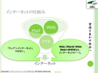 インターネットの仕組み

                                                                             学
                                             Web                             問
                              Mail                                           を
                                                                             生
                                                                             か
                                         FTP                                 す
                                                                             社
                                                           Web (World Wide   会
      「ウェブ＝インターネット」
                                                            Web=WWW)は、       へ
          ではない。
                                                           インターネットの一つ。



                                 インターネット
Copyright アカデミック・リソース・ガイド株式会社 All Rights Reserved.   arg.ne.jp
 