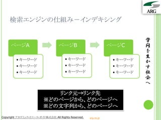 検索エンジンの仕組み－インデキシング

                                                                            学
     ページA                         ページB                           ページC       問
                                                                            を
                                      • キーワード
                                                                            生
        • キーワード                                                   • キーワード
                                                                            か
        • キーワード                       • キーワード                     • キーワード   す
        • キーワード                       • キーワード                     • キーワード   社
                                                                            会
                                                                            へ
                            リンク元→リンク先
                         ※どのページから、どのページへ
                         ※どの文字列から、どのページへ
Copyright アカデミック・リソース・ガイド株式会社 All Rights Reserved.   arg.ne.jp
 