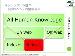 検索エンジンの限界
    －検索エンジンの検索対象


        All Human Knowledge                                                学
                                                                           問
                                                                           を
                                                                           生
                                                                           か
                    On Web                                       Off Web   す
                                                                           社
                                                                           会
                                                                           へ

       Index外                    Index内

Copyright アカデミック・リソース・ガイド株式会社 All Rights Reserved.   arg.ne.jp
 