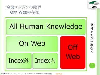 検索エンジンの限界
    －OFF WEBの存在


        All Human Knowledge                                            学
                                                                       問
                                                                       を
                                                                       生
                                                                       か
                 On Web                                                す

                                                                 Off
                                                                       社
                                                                       会
                                                                       へ
                                                                 Web
       Index外 Index内

Copyright アカデミック・リソース・ガイド株式会社 All Rights Reserved.   arg.ne.jp
 