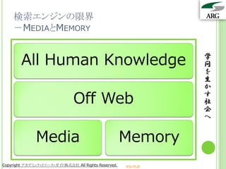検索エンジンの限界
    －MEDIAとMEMORY


        All Human Knowledge                                      学
                                                                 問
                                                                 を
                                                                 生
                                                                 か
                              Off Web                            す
                                                                 社
                                                                 会
                                                                 へ


              Media                                  Memory
Copyright アカデミック・リソース・ガイド株式会社 All Rights Reserved.   arg.ne.jp
 