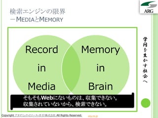 検索エンジンの限界
    －MEDIAとMEMORY

                                                                 学
                                                                 問
              Record                             Memory          を
                                                                 生
                                                                 か
                      in                                    in   す
                                                                 社
                                                                 会
                                                                 へ
                Media                                Brain
             そもそもWebにないものは、収集できない。
             収集されていないから、検索できない。
Copyright アカデミック・リソース・ガイド株式会社 All Rights Reserved.   arg.ne.jp
 