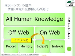 検索エンジンの限界
    －情報・知識の全体像とその変化


      All Human Knowledge                                                 学
                                                                          問
                                                                          を
                                                                          生
                                                                          か
         Off Web                                     On Web               す
                                                                          社
                                                                          会
                                                                          へ
                 デジタル化

      Record             Memory               Index内             Index外

Copyright アカデミック・リソース・ガイド株式会社 All Rights Reserved.   arg.ne.jp
 