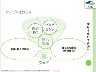ウェブの仕組み


                                             ブログ                          学
                               検索                                         問
                                             SNS                          を
                               EC                                         生
                                                                          か
                                          個人                              す
                                          組織                              社
                                                                 爆発的な増加   会
          組織・個人が集結
                                                                 （情報爆発）   へ



                                       ウェブ
Copyright アカデミック・リソース・ガイド株式会社 All Rights Reserved.   arg.ne.jp
 