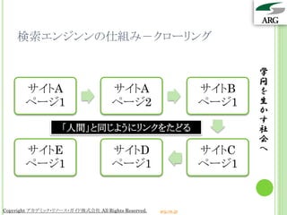 検索エンジンンの仕組み－クローリング

                                                                        学
                                                                        問
       サイトA                          サイトA                        サイトB   を
       ページ1                          ページ2                        ページ1   生
                                                                        か
                                                                        す
                    「人間」と同じようにリンクをたどる                                   社
                                                                        会
       サイトE                          サイトD                        サイトC   へ
       ページ1                          ページ1                        ページ1


Copyright アカデミック・リソース・ガイド株式会社 All Rights Reserved.   arg.ne.jp
 