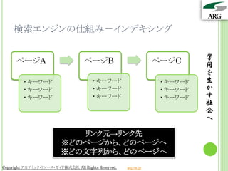 検索エンジンの仕組み－インデキシング

                                                                            学
      ページA                         ページB                          ページC       問
                                                                            を
         • キーワード                       • キーワード                    • キーワード   生
         • キーワード                       • キーワード                    • キーワード   か
         • キーワード                       • キーワード                    • キーワード   す
                                                                            社
                                                                            会
                                                                            へ

                            リンク元→リンク先
                         ※どのページから、どのページへ
                         ※どの文字列から、どのページへ
Copyright アカデミック・リソース・ガイド株式会社 All Rights Reserved.   arg.ne.jp
 