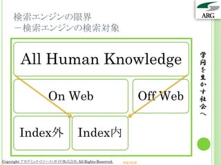 検索エンジンの限界
    －検索エンジンの検索対象


        All Human Knowledge                                                学
                                                                           問
                                                                           を
                                                                           生
                                                                           か
                                                                           す
                    On Web                                       Off Web   社
                                                                           会
                                                                           へ

       Index外                     Index内

Copyright アカデミック・リソース・ガイド株式会社 All Rights Reserved.   arg.ne.jp
 