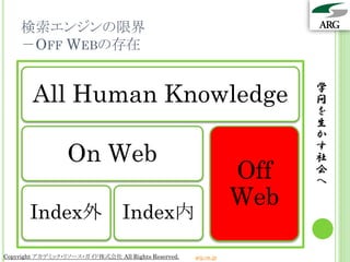 検索エンジンの限界
    －OFF WEBの存在


        All Human Knowledge                                            学
                                                                       問
                                                                       を
                                                                       生
                                                                       か

                  On Web                                               す
                                                                       社
                                                                 Off   会
                                                                       へ
                                                                 Web
       Index外 Index内
Copyright アカデミック・リソース・ガイド株式会社 All Rights Reserved.   arg.ne.jp
 
